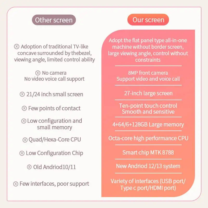 Factory Oem Android13 Movable Mini Tv Portable Adjustable Screen Android Smart Tv 27 Inch 6+128Gb Indoor Television Smart Tv